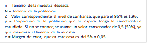 n = Tamaño de la muestra deseada.
N = Tamaño de la población.
Z = Valor correspondiente al nivel de confianza, que para el 95% es 1,96.
p = Proporción de la población que se espera tenga la característica estudiada. Si no se conoce, se asume un valor conservador de 0,5 (50%), ya que maximiza el tamaño de la muestra.
e = Margen de error, que en este caso es del 5% o 0,05.
