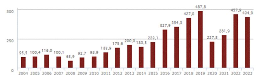 https://revista.investigaciondetecnologias.com/index.php/e-RMS/article/download/76/510/980
